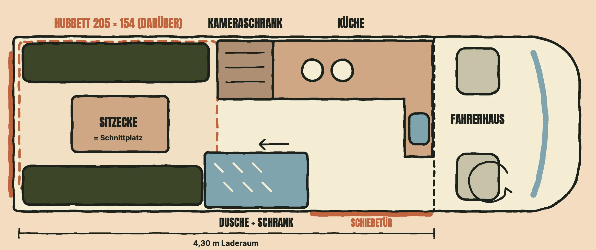 Grundriss der Aufteilung: Küche, Kameraschrank, Dusche und Sitzecke mit Hubbett