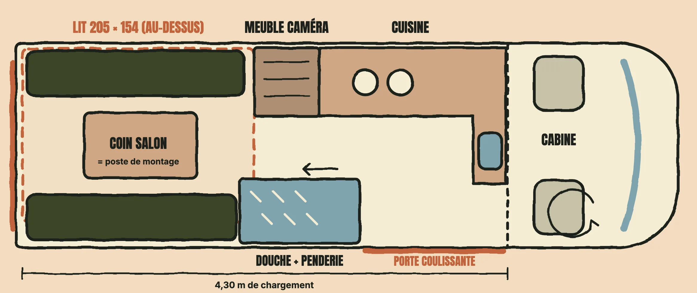 Vue de dessus de l'agencement : cuisine, meuble caméra, douche et coin salon avec lit de pavillon