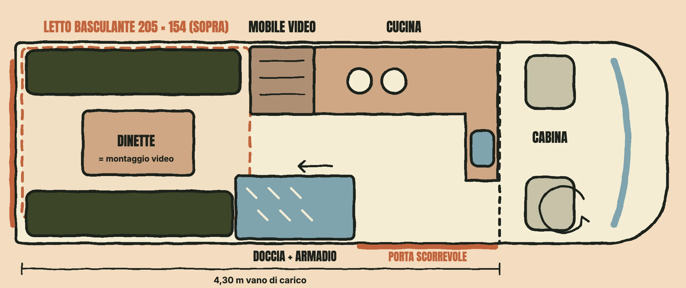 Pianta della disposizione: cucina, mobile per l'attrezzatura video, doccia e dinette con letto basculante